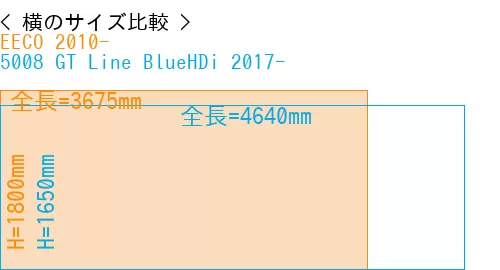 #EECO 2010- + 5008 GT Line BlueHDi 2017-